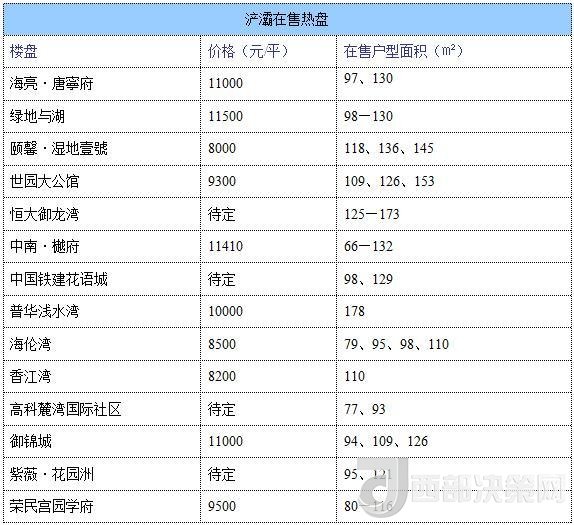 12月西安房價(jià)地圖：主城區(qū)11396元/平 剛需死心？