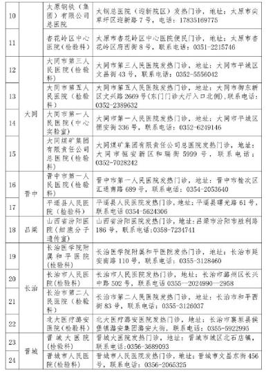 山西省衛(wèi)健委公布52家對(duì)社會(huì)開放新冠病毒檢測(cè)機(jī)構(gòu)。山西省衛(wèi)健委官網(wǎng)截圖