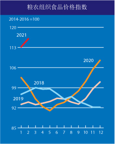 來自糧農(nóng)組織。